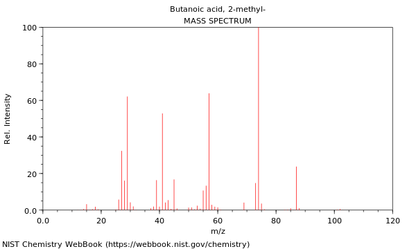 Mass spectrum