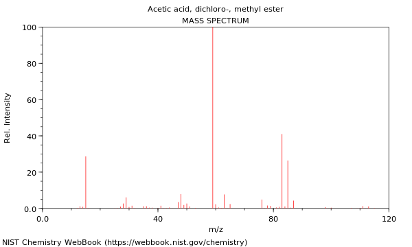 Mass spectrum