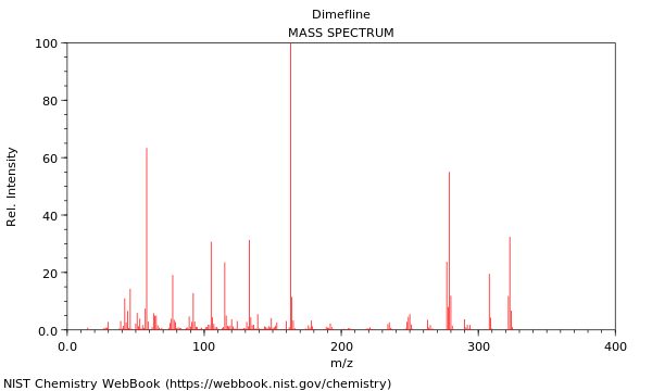 Mass spectrum