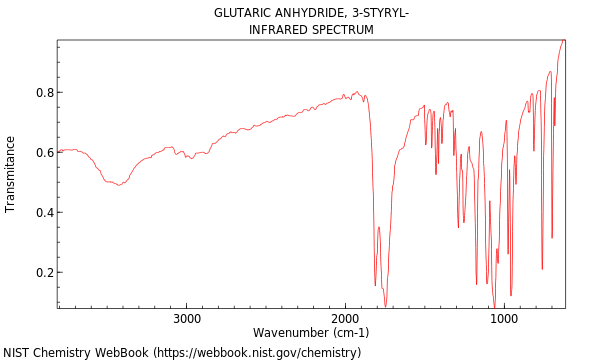 IR spectrum