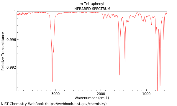 IR spectrum