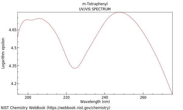 UVVis spectrum