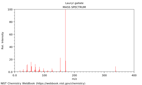 Mass spectrum