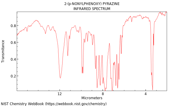 IR spectrum