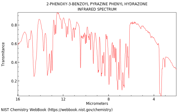 IR spectrum