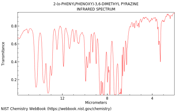 IR spectrum