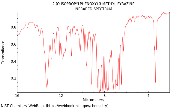 2-(O-isopropylphenoxy)-3-methyl pyrazine