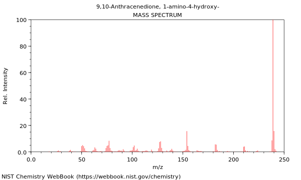 Mass spectrum