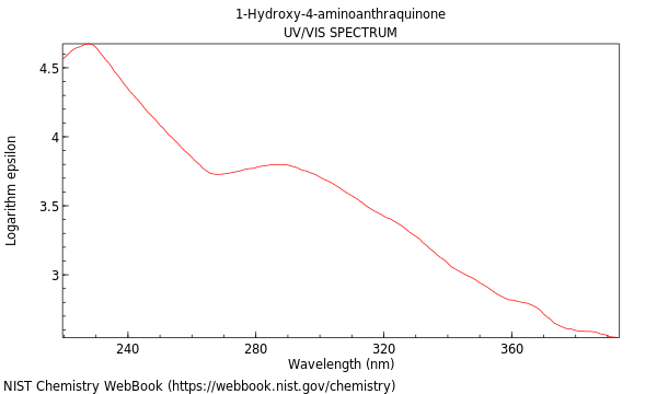 UVVis spectrum