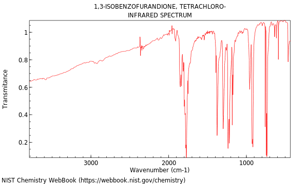 IR spectrum