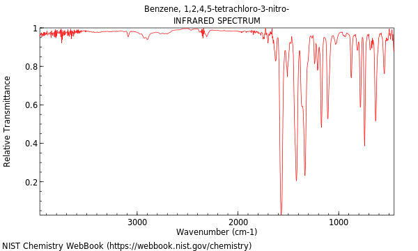 IR spectrum