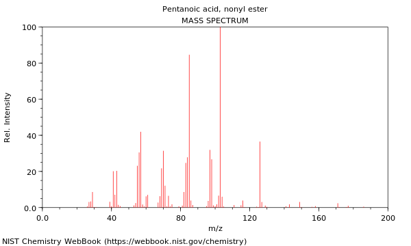 Mass spectrum