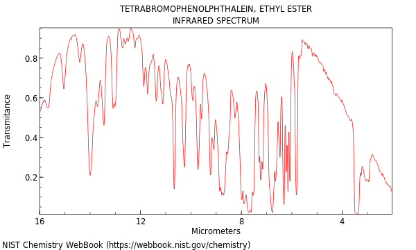 IR spectrum