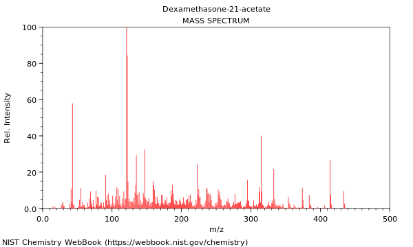 Mass spectrum
