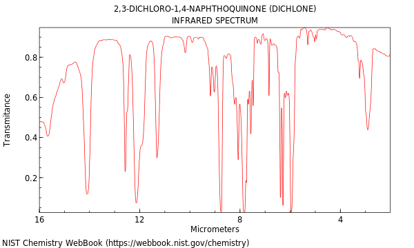 IR spectrum