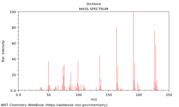 Mass spectrum