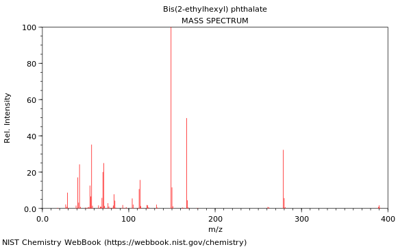 Mass spectrum