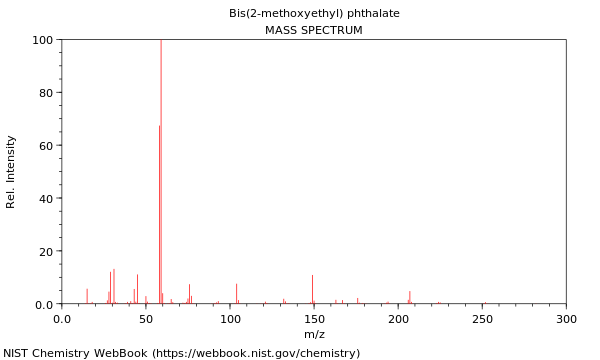 Mass spectrum