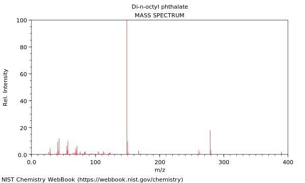 Mass spectrum