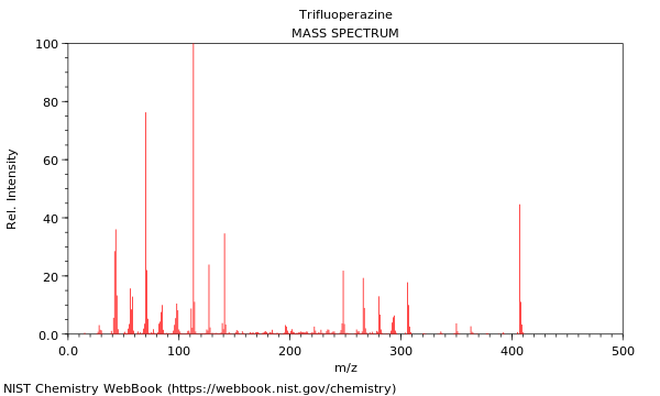 Mass spectrum