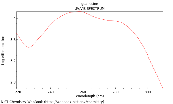 UVVis spectrum