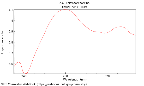 UVVis spectrum