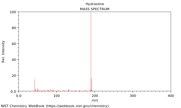 Mass spectrum