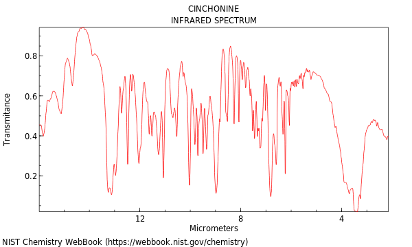 IR spectrum