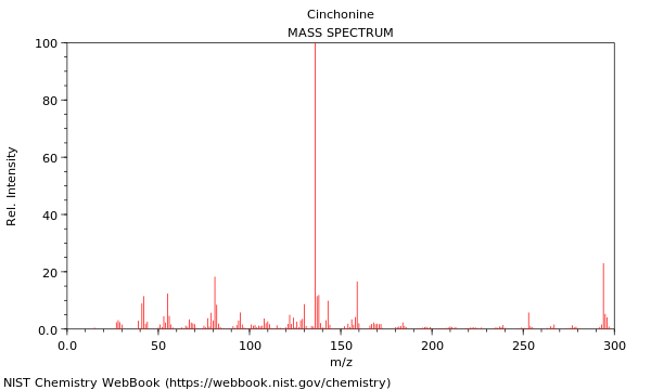 Mass spectrum