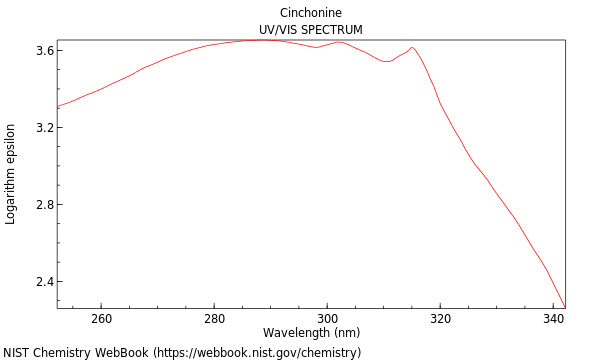 UVVis spectrum