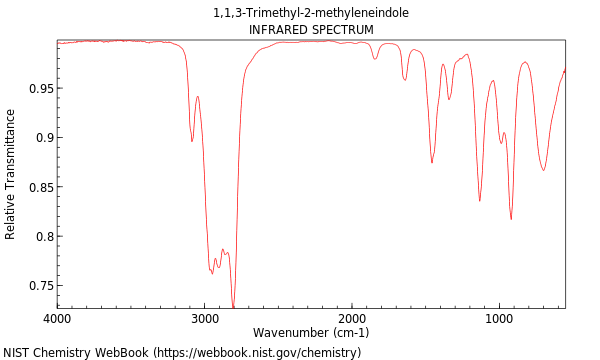 IR spectrum