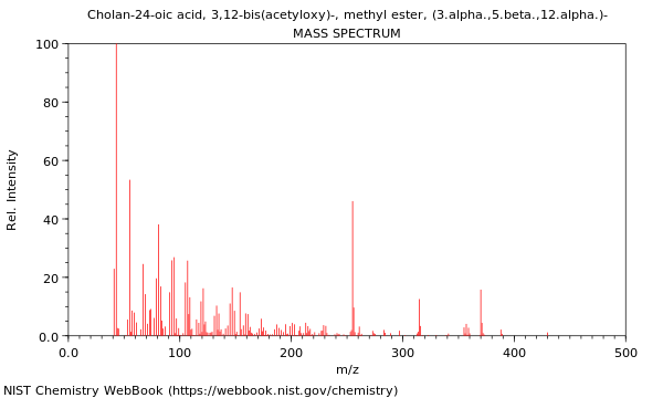 Mass spectrum