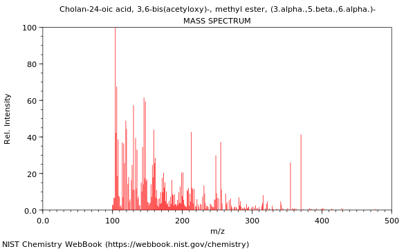 Mass spectrum