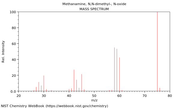 Mass spectrum