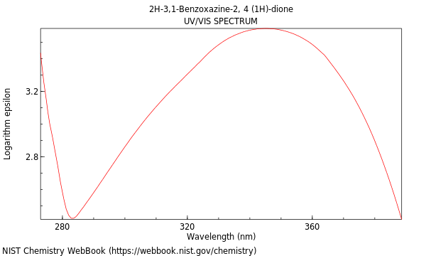 UVVis spectrum