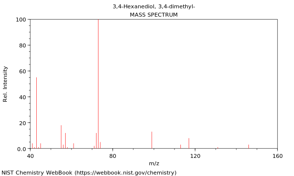Mass spectrum