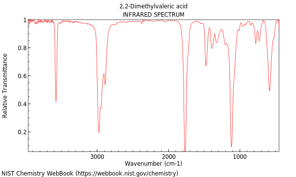 IR spectrum