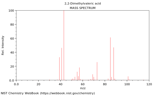 Mass spectrum