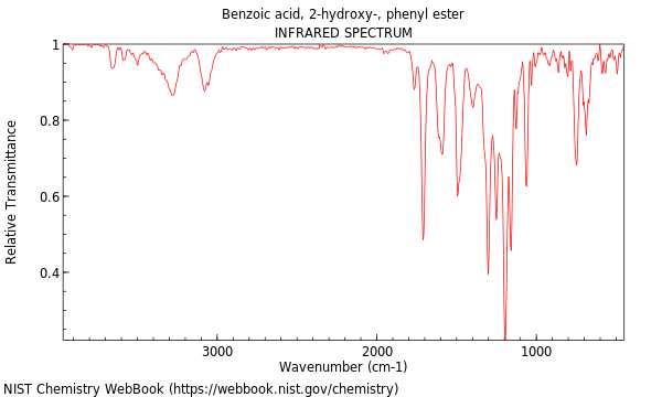 IR spectrum