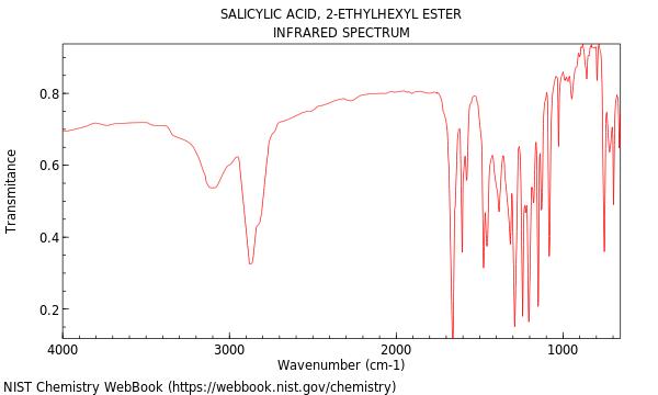 IR spectrum