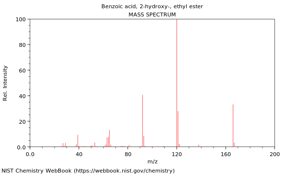 Mass spectrum