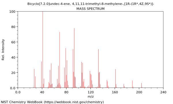 Mass spectrum