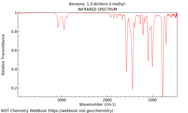 IR spectrum