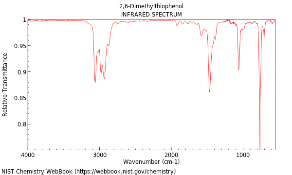 IR spectrum