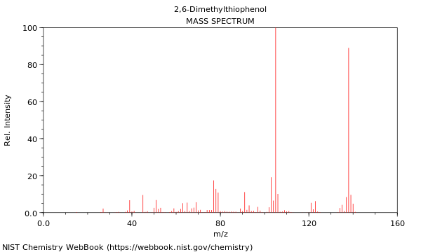 2 6-dimethylphenol nist