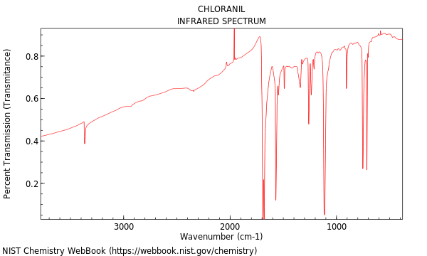 IR spectrum