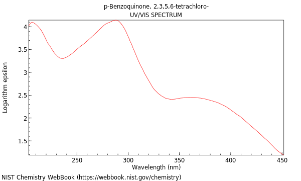 UVVis spectrum