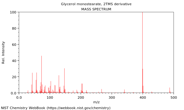 Mass spectrum