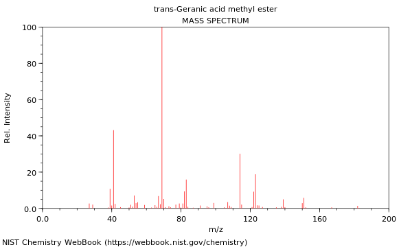 Mass spectrum