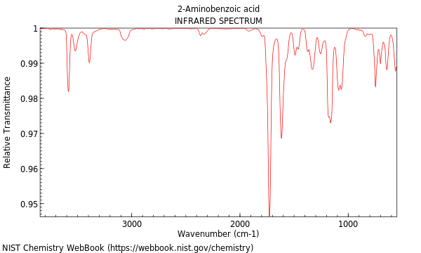 IR spectrum